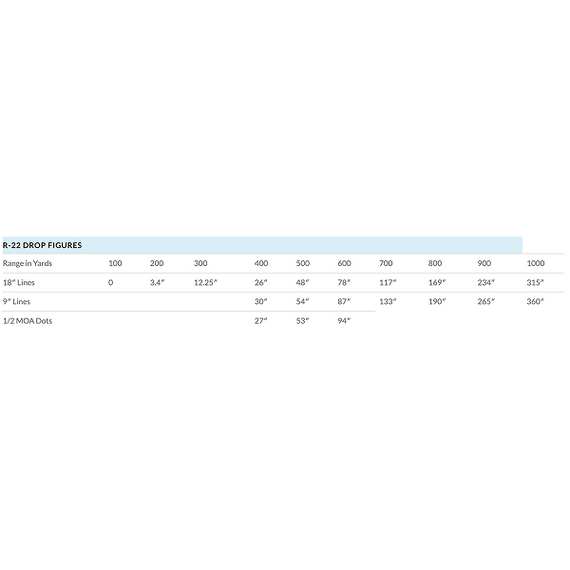 Shepherd Scopes Rugged 3-9×40 R22 Reticle